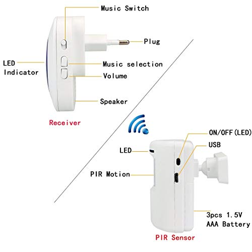 Alarma de seguridad, HausFine Inalámbrico Timbre de Alarma para la Puerta con Sensor de Movimiento PIR Infrarrojo Detector de Timbre del Sensor Ideal para Tiendas Mercados y Familias (2 + 1)