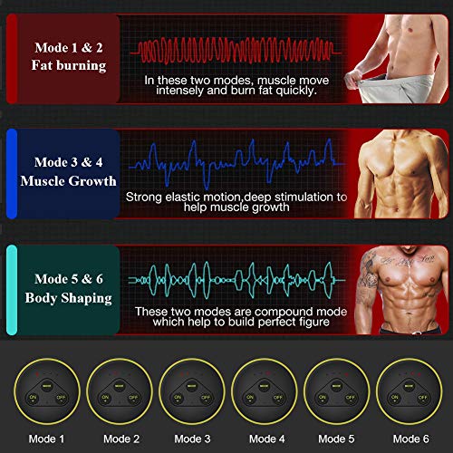 ANLAN Electroestimulador Muscular Abdominales, EMS Estimulador, Abdomen/Brazo/Piernas Entrenador Muscular con USB Recargable, 6 Modos y 10 Niveles de Intensidad (Hombres/Mujeres)