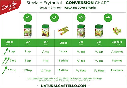 Castelló Since 1907 Edulcorante Stevia + Eritritol 1:8 - Envase alimentario reutilizable con 250 sobres x 1g