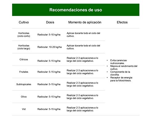 CULTIVERS Quelato de Hierro Fertilizante Ecológico de 1 Kg. Reverdeciente anticlorosis. Nutriente Fundamental para Las Plantas (6% Fe-EDDHA orto orto 4,8 % ). Force Fe