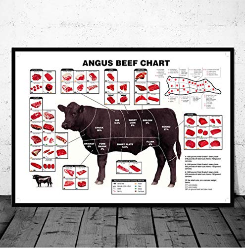 Diagrama de carnicería de ganado Cortes de carne Diagrama de animales Cartel e impresiones de carne Arte de la pared Lienzo Cuadros de pared para sala de estar Decoración del hogar 30X42 cm sin marco