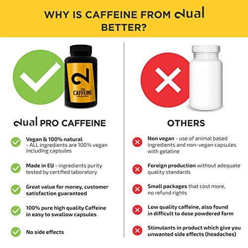 DUAL Pro CAFFEINE | Cafeína 100% Pura Certificada por Laboratorio | 120 Pastillas De Cafeína De Dosis Alta | Sin Aditivos Adicionales, Vegano y Sin Gluten | Suministro De 4 Meses | Hecho En la UE