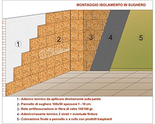 Futura Comercial – Lote de 15 señales de corcho, Dimensiones 100 x 50 x 2 cm, para aislamiento térmico acústica interior/exterior