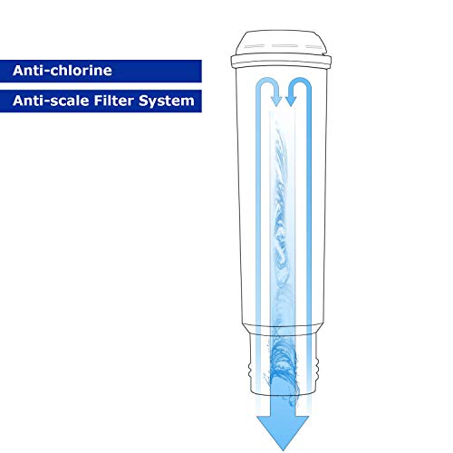 Homegoo Filtros de Agua para Krups Claris F088 Filtros para Máquina de Café, Filtros Compatibles con Melitta, Nivona NIRF-700, Bosch, AEG, Cafeteras Siemens (Paquete de 2)