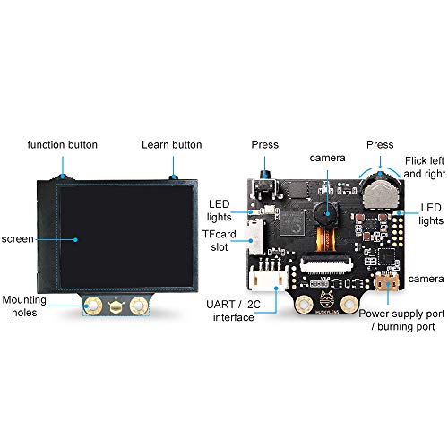 HUSKYLENS - Un sensor de visión artificial fácil de usar, cámara robot de visión inteligente, seguimiento de reconocimiento facial para Raspberry Pi, Micro: Bit (Huskylens) Funda de silicona.