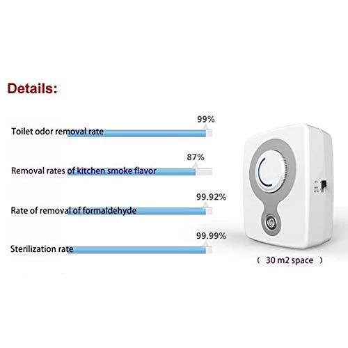 LIERSI Purificador De Aire Portátil De Casa Concentrador De Oxígeno Ozono Ionizador De Aire De Limpieza De Aire, Un Fuerte Efecto De Esterilización