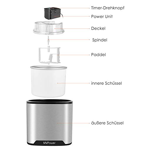 MVPOWER Máquina Hacer Helados, Heladera Cuadrada 2L de Acero Inoxidable, Sorbete y Yogur Congelado en 20-40 Minutos de Bajo Consumo