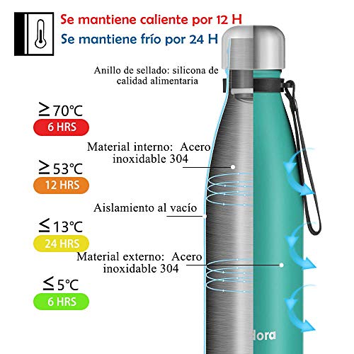 Newdora Botella de Agua Acero Inoxidable 500ml, Aislamiento de Vacío de Doble Pared, Botellas de Frío/Caliente, con 1 un Cepillo de Limpieza, para Niños, Deporte, Oficina, Gimnasio, Ciclismo, Verde