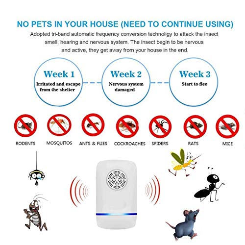 Nitoer Repelente Ultrasónico de Plagas 2019 Electrónico Ahuyentador Alta Potencia (4 Piezas) Repelente de Insectos Interiores Control de Mosquitos Ratones Hormigas Cucarachas Moscas Arañas Pulgas