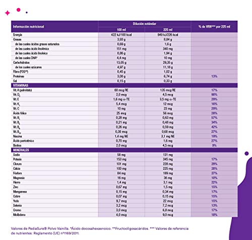 PediaSure - para Niños, Sabor Vainilla, con Proteínas, Vitaminas y Minerales - 850 gr