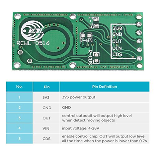 REFURBISHHOUSE 5pzs RCWL-0516 Modulo de Interruptor Inteligente del Sensor de Radar de microondas Modulo de induccion del Cuerpo Humano 5-7M Distancia de deteccion 4-28V 100mA