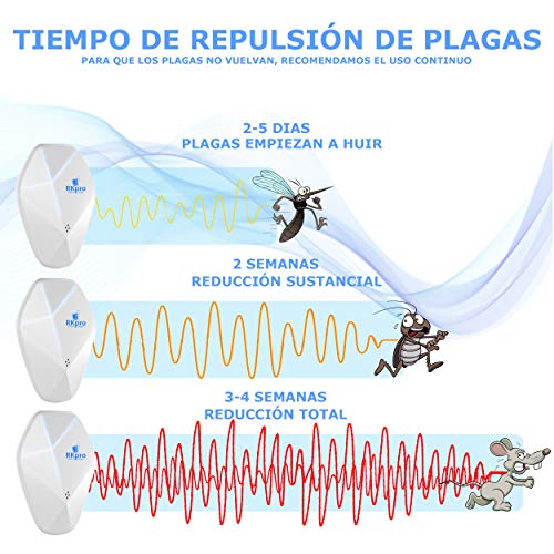 Repelente Ultrasónico de Plagas - Ahuyentador de Ratones Ultrasonidos - Repelente Ultrasónico Mosquitos Cucarachas - Antimosquitos Eléctrico Insectos Ratas Moscas Arañas Hormigas Interior 2020