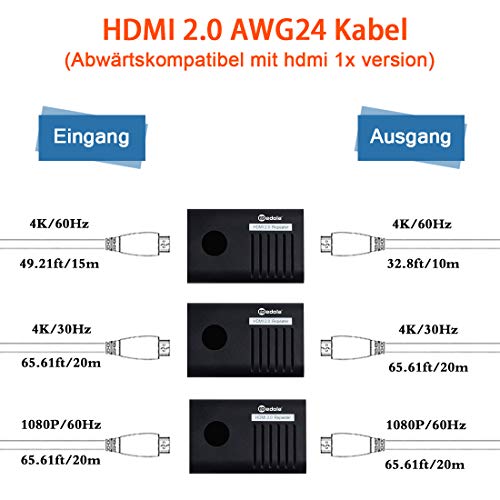 Repetidor HDMI 4K, edola 2.0 Amplificador de señal HDMI 4K@60Hz, Amplificador repetidor HDMI 3D, Extensor HDMI de hasta 40 m para PC/PS4/DVD/TV Box