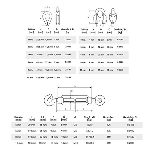 Seilwerk STANKE cuerda de acero inoxidable V4A, 30m cuerda de acero inox 4mm 7x7, 4x tensor gancho-ojo M6 galvanizado, 16x guardacabo V4A, 16x abrazadera V4A - SET 6