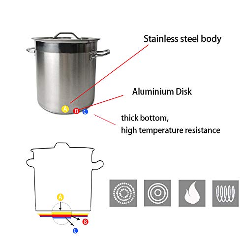 TAIMIKO - Olla de Acero Inoxidable con Tapa de 3 Capas,Fondo de Compuesto, Olla Profunda para Servir Sopa,sartén para hervir 3 Modelos a Elegir (25L-32cm)