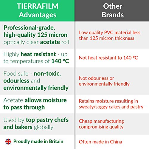 TIERRAFILM Rollo de Acetato Transparente para Repostería y Pasteleria 5cm x 10m 125 micrones – Moldes Reposteria