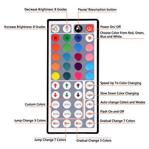 Tiras LED, Adoric Luces LED RGB 5050 con Control Remoto de 44 Botones y Caja de Control 300 Tira LED 20 Colores 8 Modos de Brillo y 6 opciones DIY para la Habitación, Techo, 12V (One pack)