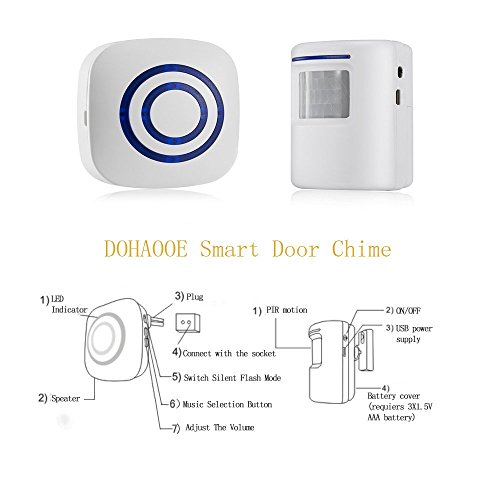 TOOGOO Detector sensor de movimiento de puerta de negocios inalambrico Alarma de entrada de seguridad de casa con 1 receptor enchufable y 1 detector PIR resistente a la intemperie (blanco)