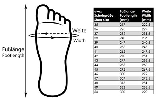 Uvex Sportsline Calzado Profesional de Seguridad S1 P SRC | Zapatilla Deportiva de Trabajo | Punta Antiaplastamiento de Composite