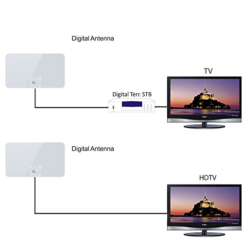 1byone Antena DVB-T/T2 DVB con excelente rendimiento para TDT y señales de TV analógica，Ventana aérea, diseño suave