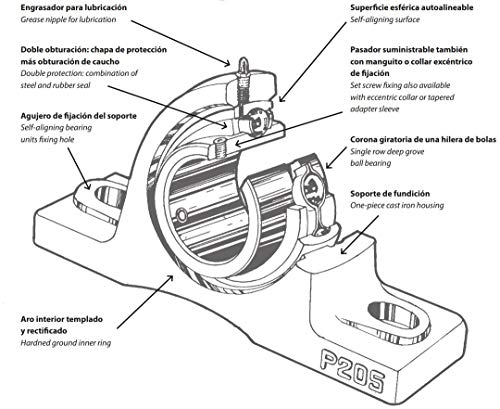 2 PCS - Rodamiento UCP204 /NP20 Soporte Autoalineante 20mm