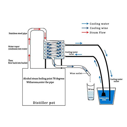 20L Ollas Cerveza Fermentadores Elaboración Vino Haciendo Arrancador Inicio Brewing Kit De Elaboración De La Cerveza Destilador De Alcohol Destilador Etanol 304 Aún Caldera De Acero Inoxidable