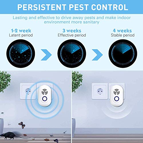 ADORIC Repelente Ultrasónico Mosquitos Control de Plagas para Las Moscas, Cucarachas, Arañas, Hormigas, Ratas y Ratones, Insectos Antimosquitos Eléctrico Extra Fuerte para Interiores (2 Packs)