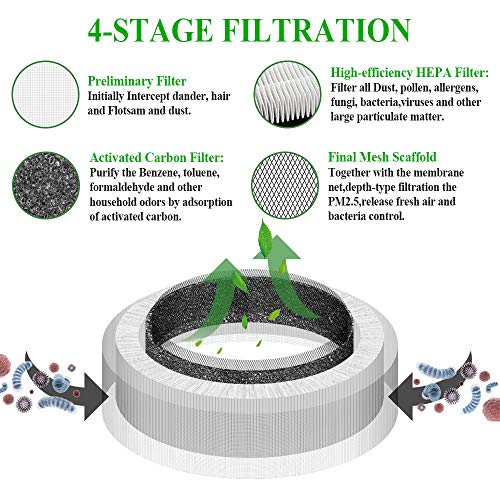 Afloia Purificador de Aire portátil para el hogar, filtro de Aire con verdaderos filtros HEPA,Libre de Ozono, 3 Velocidades, Luz Nocturna, Capturar Alergias, Polen, Humo, Olor y Caspas de Mascota