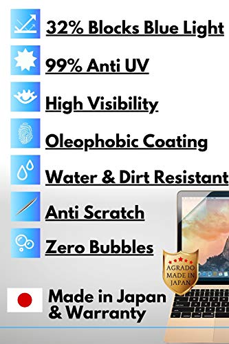 Agrado - Protector de pantalla con filtro de luz azul para Mac Book Air 2020 (alta resolución, antirreflectante) Air13 2018-2020 Pro13 2016-2020 (antiluz azul)