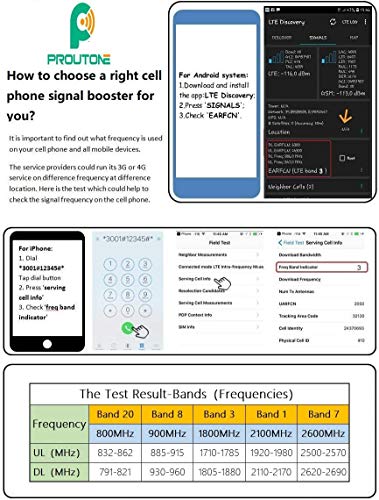 Amplificador de Señal Móvil LTE 4G 3G Datos gsm 2G Llamadas para Área Rural, Urbanas, Casa, Oficina - Amplificador de Cobertura Móvil de 900MHz 1800MHz - Compatible con Todos los Teléfonos Móviles