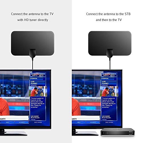 Antena de TV, Antena Interior HDTV, 50 Millas Gama de Recepción, Obtenga Muchos Canales de TV Gratis, Ultra Plana Antena TV TDT Interior DVB-T DVB-T2