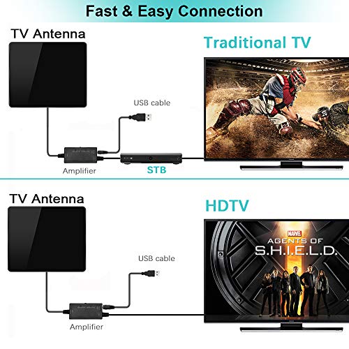 Antena de TV,Antena de TV Digital para Interiores de Alcance de 200KM con Amplificador Inteligente de Señal, Adecuada para Canales de TV Gratis 1080P 4K, Amplificador con Cable Coaxial de 5M