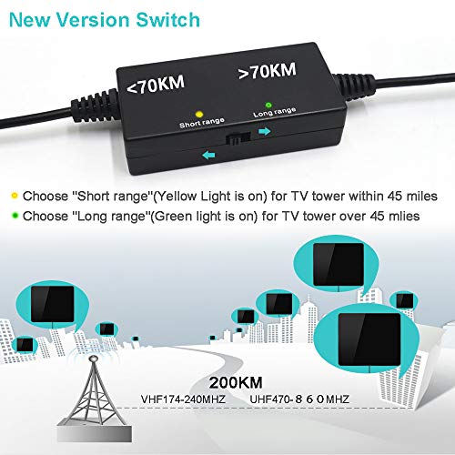 Antena de TV,Antena de TV Digital para Interiores de Alcance de 200KM con Amplificador Inteligente de Señal, Adecuada para Canales de TV Gratis 1080P 4K, Amplificador con Cable Coaxial de 5M