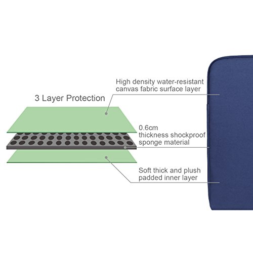 Arvok 15-15.6 Pulgadas Funda para Portátiles/Maletín Funda Bandolera para MacBook Pro Retina/MacBook Air/Protectora Funda Bolso para Acer/ASUS/DELL/Lenovo/HP/Samsung (Azul Oscuro)