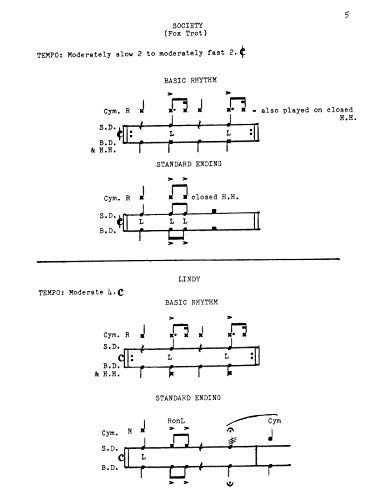 Basic Rhythms for the Club-Date Drummer (Ted Reed Publications)