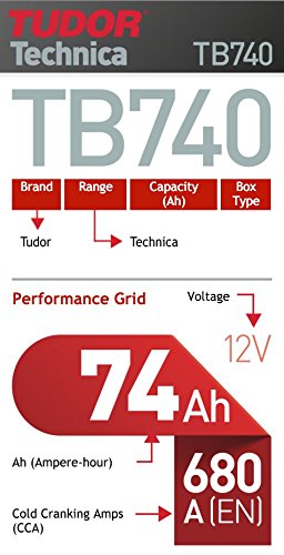 Batería para coche Tudor Technica TB740 12V 74Ah