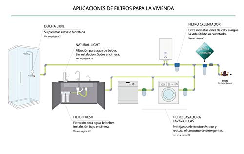 Bbagua Cartucho de sedimentos 50 micras para Vaso 10", Algodón, Blanco, Estandar