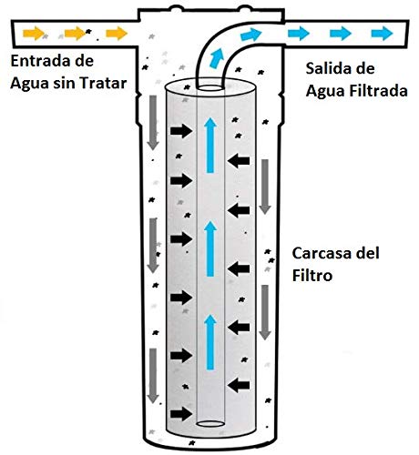 Bbagua Cartucho de sedimentos 50 micras para Vaso 10", Algodón, Blanco, Estandar