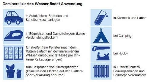 BioFair Paquete Ahorro: Agua Destilada 2 Bidón à 5 litros - Envío Libre