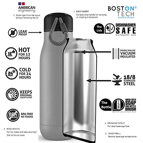 Boston Tech SP1 - Botella de Agua de Acero Inoxidable 18/8. con Tapón Hermético a Prueba de Fugas. Doble Capa envasado al Vacío. Alto Rendimiento en Frio como en Caliente (Gris Oscuro 750ml.)