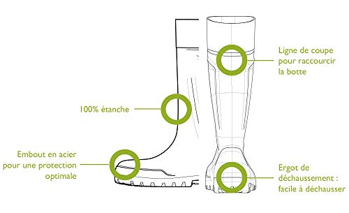 Botas de Seguridad con Puntera de Acero para la Industria alimentaria, fáciles de Limpiar y desinfectar, Incl. Suela incrustada para pies Secos, Gran Comodidad de Uso, Blanco, EU 42