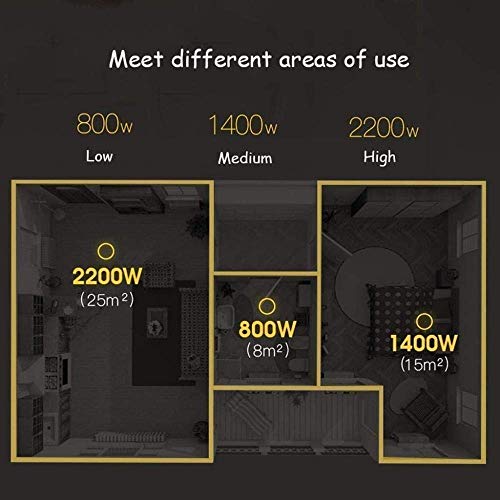 Calentador eléctrico de convección de tres velocidades Ajuste de pared independiente sobrecalentamiento de apagado Funciones de seguridad de almacenamiento en rack plegable de ahorro de energía YCLIN