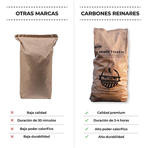 Carbon Vegetal Barbacoa Natural sin Humo carbones para barbacoas de Quebracho Blanco Argentino Alto Poder calorifico White Edition (Carbón Vegetal, 1 Saco + Caja 32 Encendedores)