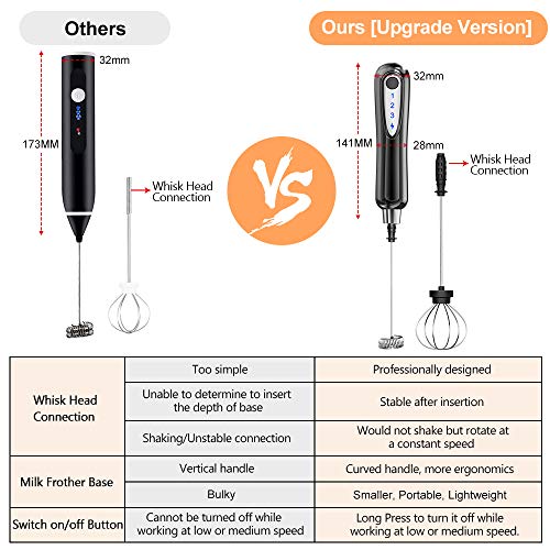 CAVN Espumador de Leche, batidora de Mano eléctrica operada a batería, Doble Batidor de Leche de Acero Inoxidable Cabeza Y Soporte de para café, café con Leche, Capuchino, Chocolate Caliente (Black)