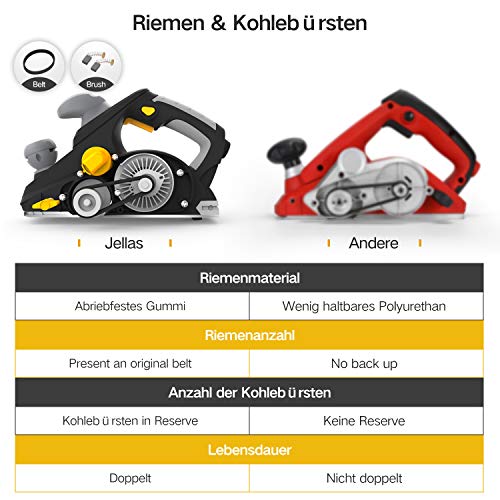 Cepilladora Eléctrica, Jellas 16000 RPM 850W Cepillo Eléctrico Madera con profundidad 3mm y Ancho 82mm, Escobillas de Cargón de Repuesta y Correa de Goma