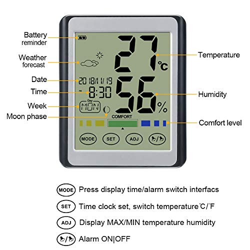 CHOELF Termómetro Higrometro Digital Interior para Medir Temperatura y Humedad con Retroiluminación, Registros Máxima y Mínima, Reloj Despertador, Fecha, Hora, Semana para Habitación, Oficina, Salón