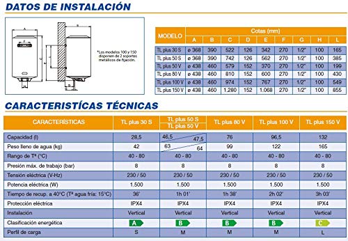 Cointra TL Plus 100 - Hervidor de Agua Vertical, Eléctrico, Blanco