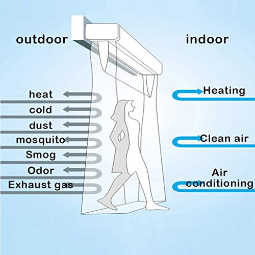 Cortina De Aire De La Máquina Ventilador De Aire Acondicionado Interior Panel De Aleación De Aluminio,Cortadora De Aire Centrífuga 2 Velocidades Ajustables Para Oficina,Supermercado Y Centro Comerci