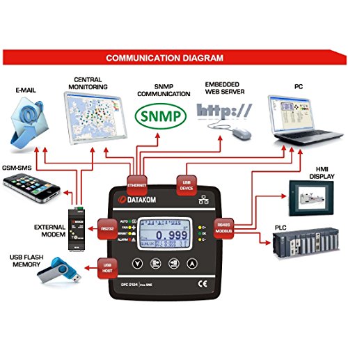 DATAKOM DFC-0124 controlador de factor de potencia, 128x64 B & W pantalla, 144x144mm, 24steps + RS485 + SVC