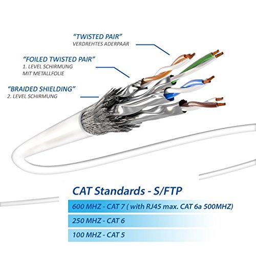 deleyCON 10m RJ45 Cable de Conexión Ethernet & Red con Cable en Bruto CAT7 S-FTP PiMF Blindaje Gigabit LAN SFTP Cobre DSL Conmutador Enrutador Patch Panel - Blanco